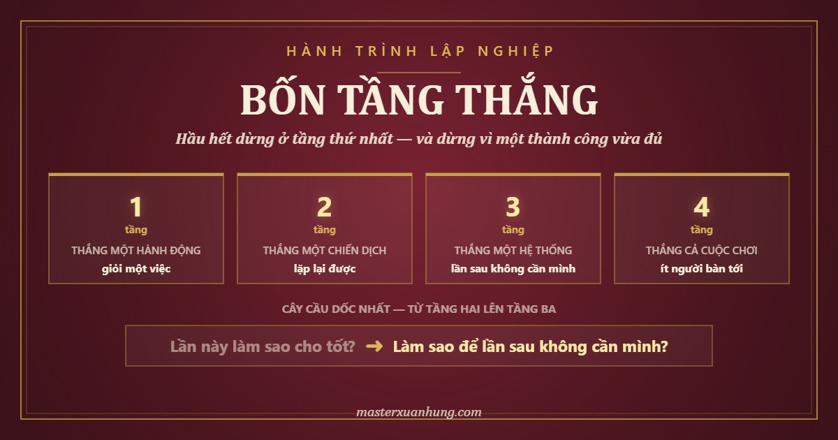 Bìa bài: Có 4 Kiểu Thắng, Và Hầu Hết Dừng Ở Kiểu Thứ 1