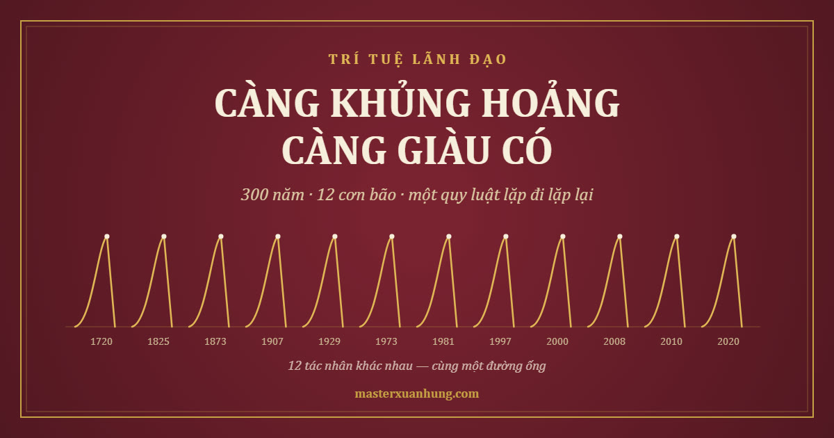 Bìa bài: Càng Khủng Hoảng, Càng Giàu Có