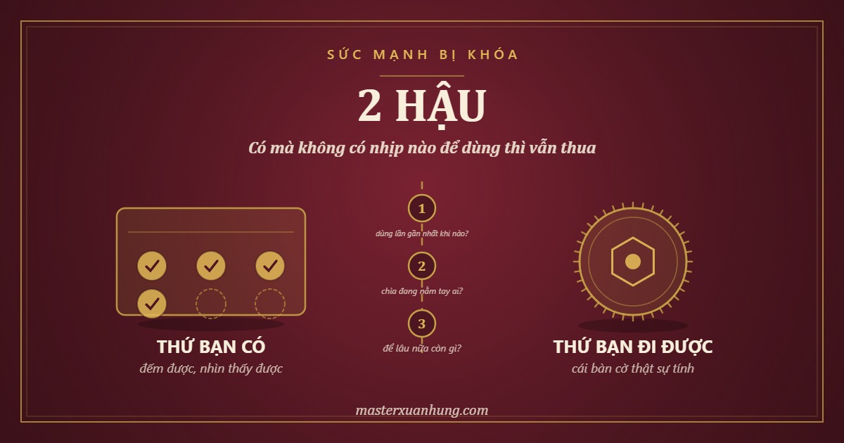 Bìa bài: Có 2 Hậu Mà Vẫn Thua