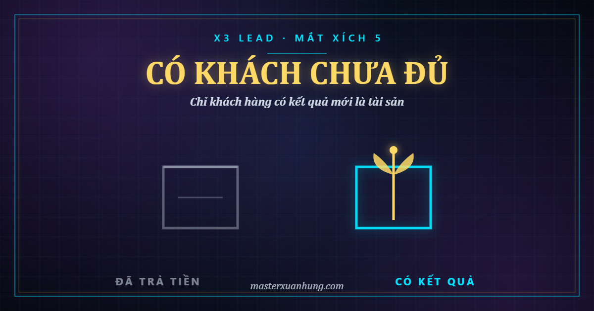 Bìa bài: Có Khách Hàng Thôi Là Chưa Đủ — Nhận Tiền Là Vạch Xuất Phát