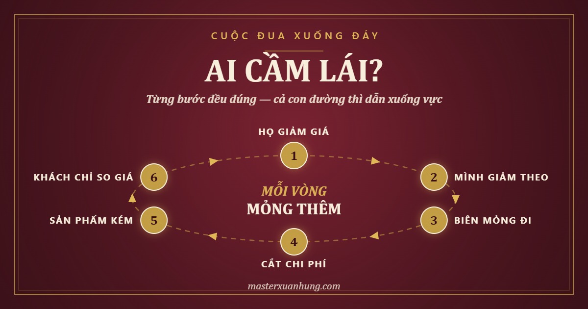 Bìa bài: Đối Thủ Giảm Giá, Bạn Cũng Giảm Giá