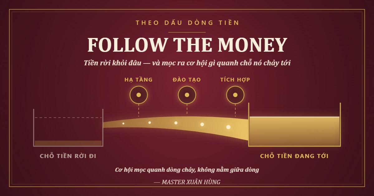 Bìa bài: Đón Nhận Cơ Hội — Follow The Money