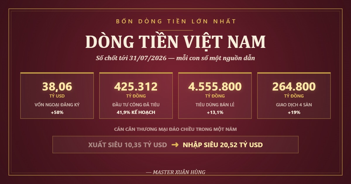 Bìa bài: Dòng Tiền Đang Chảy Về Đâu Ở Việt Nam