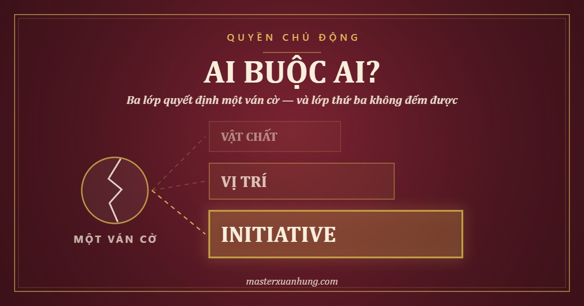 Bìa bài: Initiative — Quyền Chủ Động