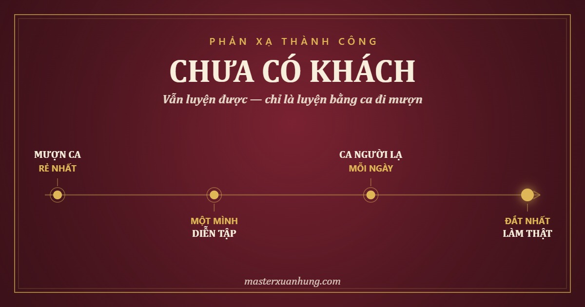 Bìa bài: Luyện Phản Xạ Khi Bạn Chưa Có Khách Nào