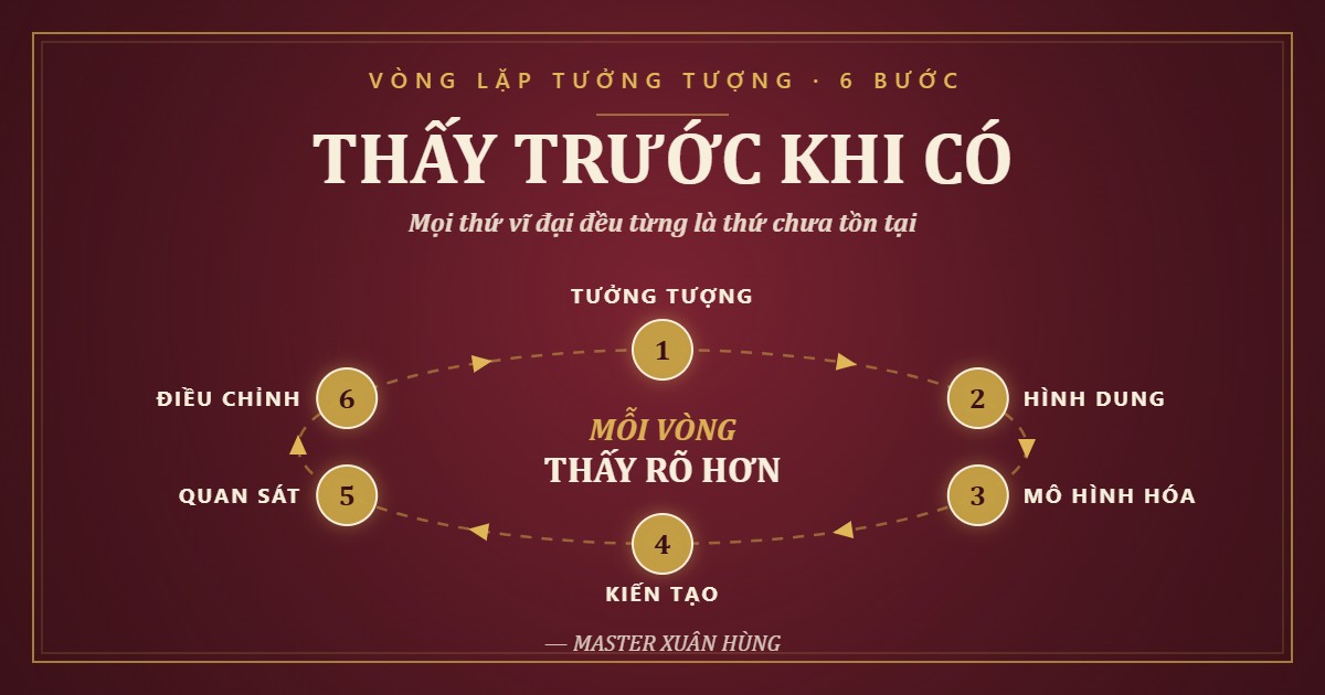 Bìa bài: Mọi Thứ Vĩ Đại Đều Từng Là Thứ Chưa Tồn Tại