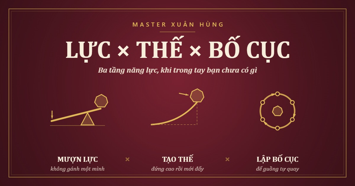 Bìa bài: Mượn Lực, Tạo Thế, Lập Bố Cục