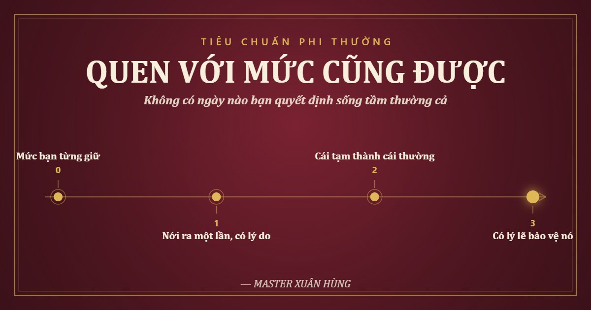 Bìa bài: Điều Nguy Hiểm Nhất Không Phải Thất Bại. Là Quen Với Mức Cũng Được