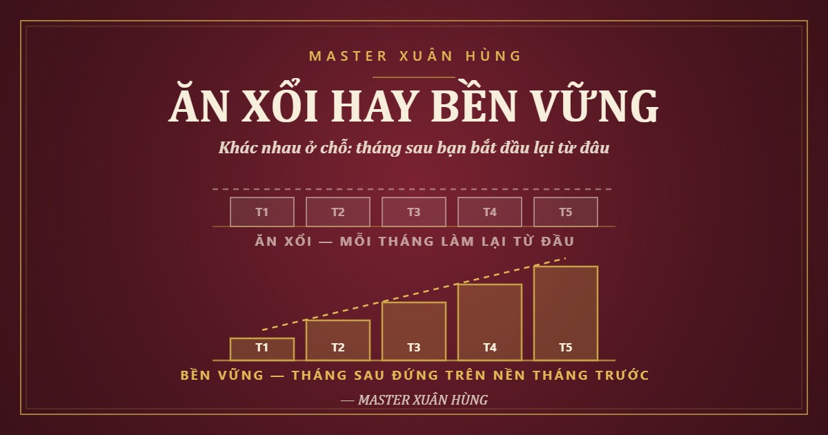 Bìa bài: Tư duy ăn xổi và tư duy lâu dài, bền vững