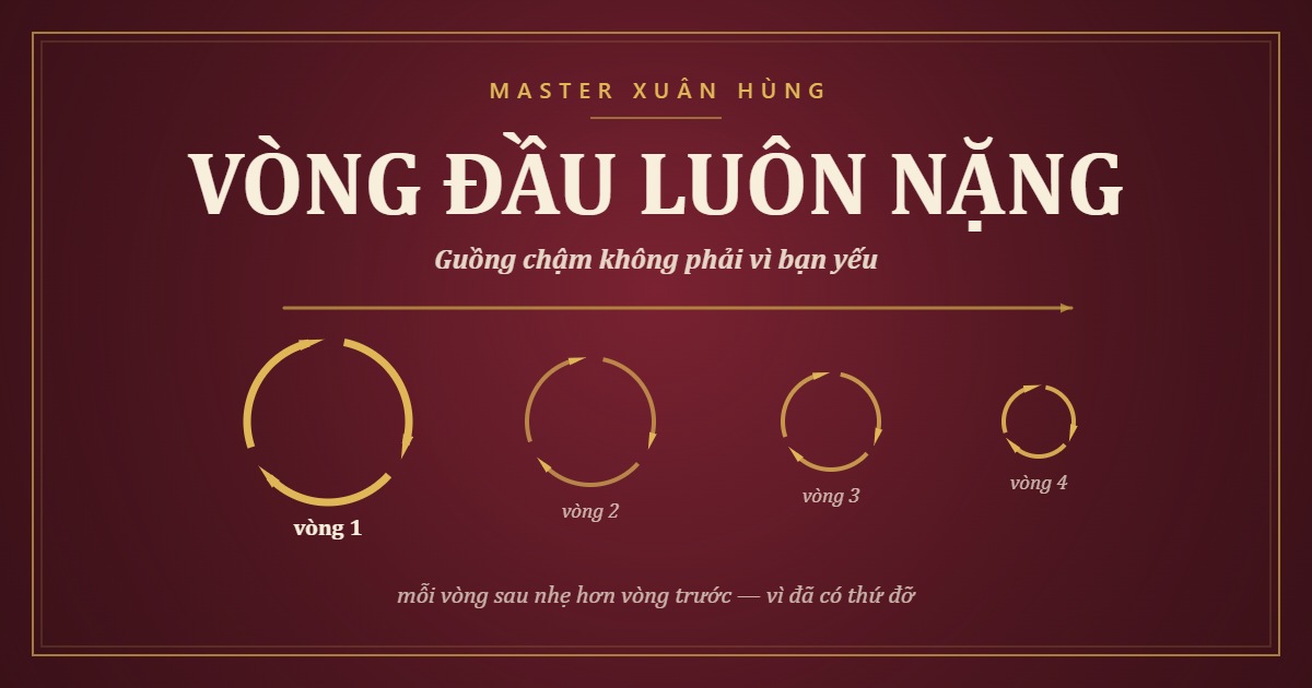 Bìa bài: Vòng Quay Đầu Tiên Bao Giờ Cũng Chậm