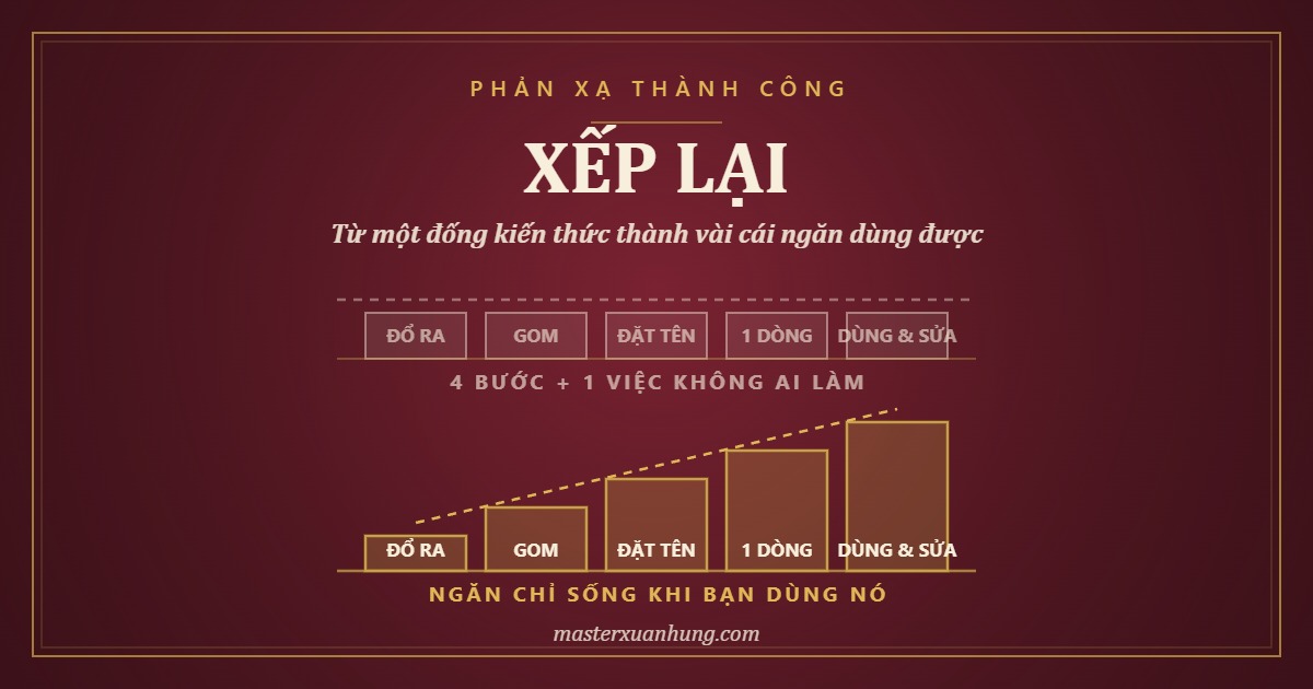 Bìa bài: Xếp Lại Cái Đầu Lộn Xộn